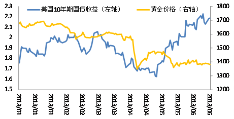 美股石油股行情