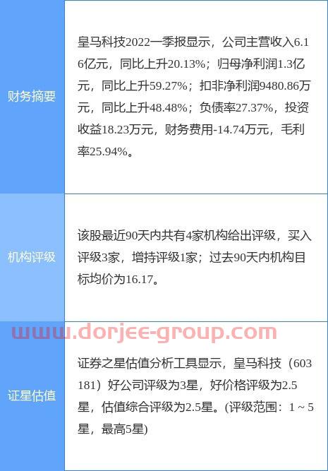 银行一年期定期存款利率2022