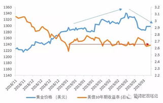 中国邮政信用卡好申请吗