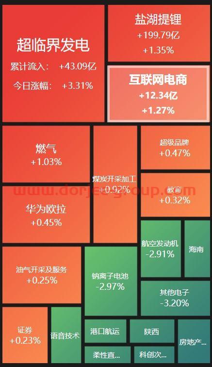 菲达环保股票股吧