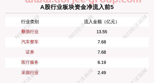 开曼成立基金