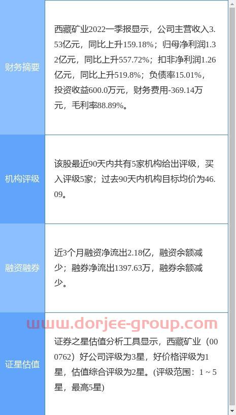 长江投资集团