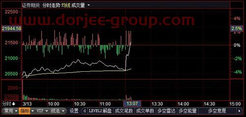 什么叫信托 通俗一点