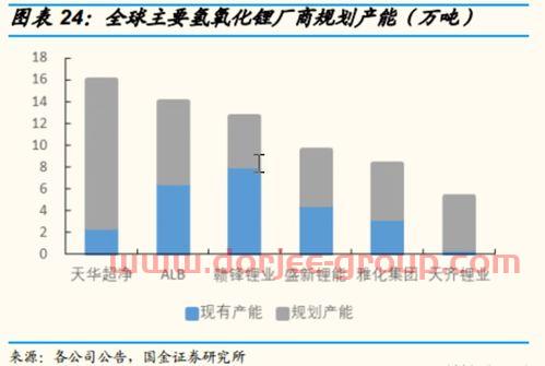 珈伟新能