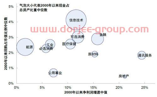 焦炭主力