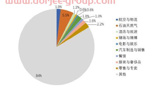 哈空调股票*信息