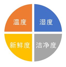 大盘蓝筹股