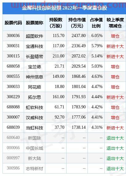 大西洋股票股吧
