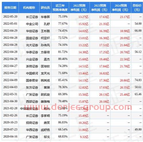 股票开户东吴证券