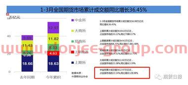 西部黄金