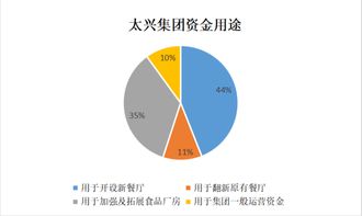 期货公司手续费一览表2022