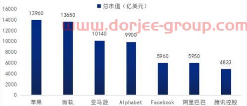 上海重组概念股