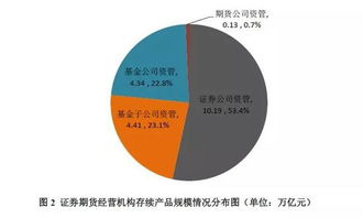 博腾制药