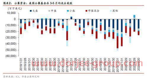 兰卫医学股吧