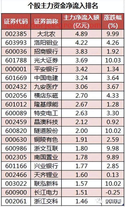 芯原股份股吧
