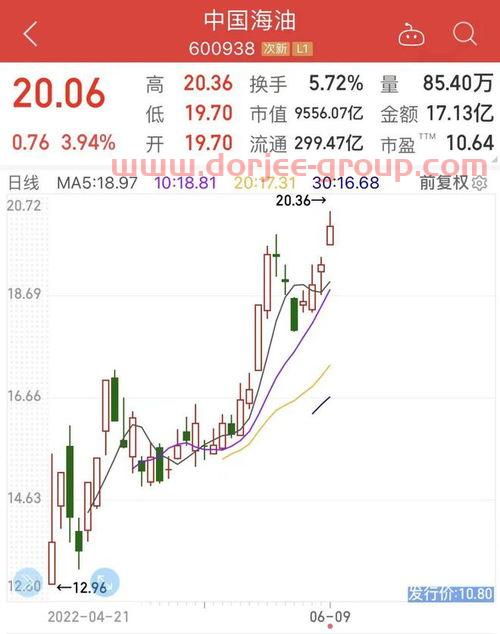 广发证券股