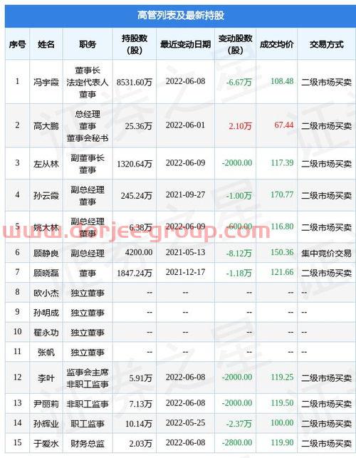 私募基金排名前十强