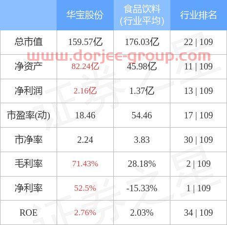北京科创基金
