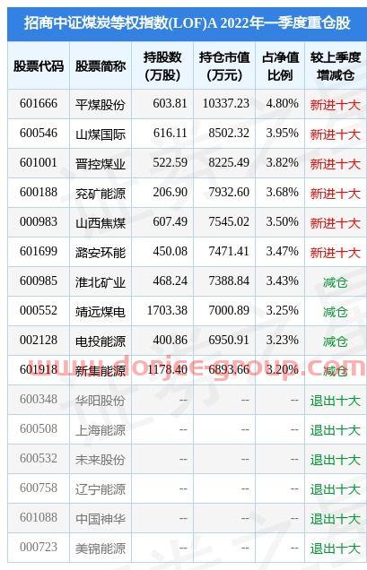 青海华鼎股票