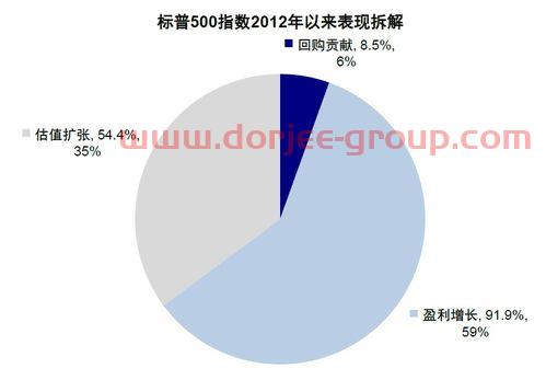 中国十大制药企业
