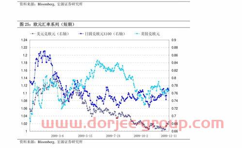 南方全球精选