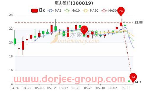 青岛海尔股票