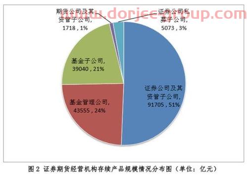东方证券待遇怎么样