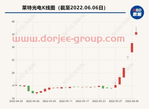 湘邮科技股吧