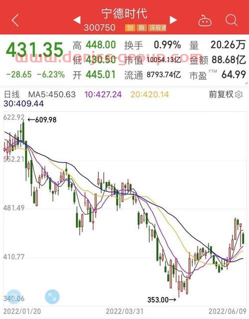 比音勒芬股票股吧