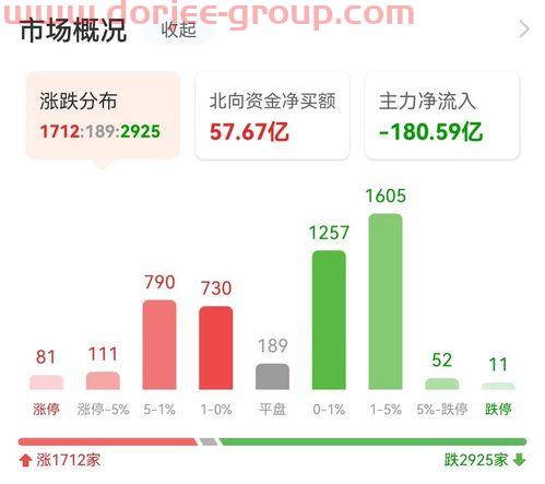 基金交易手续费