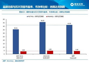 002551尚荣医疗股吧