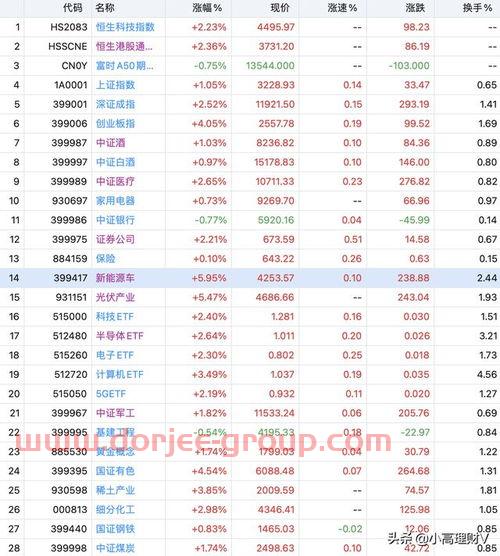 日本股票行情