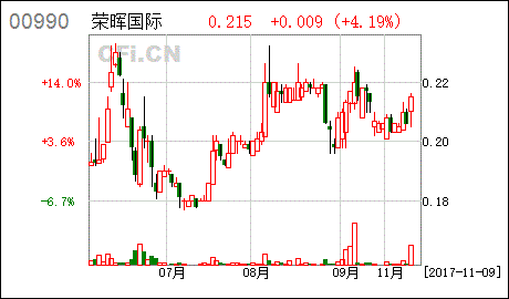 爱尔眼科股票股吧