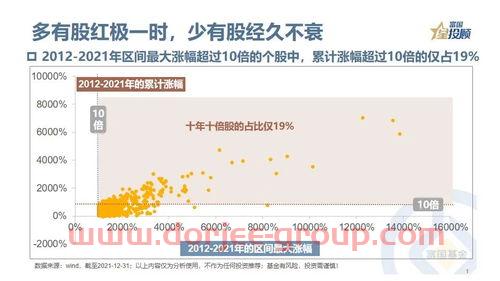 中信建投 股吧