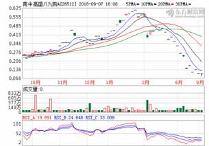000557西部创业股吧