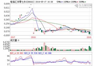 华夏基金净值查询