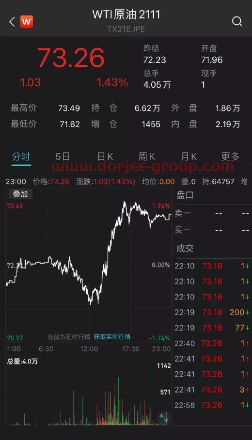 中海油服股票