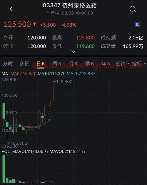 江苏通润