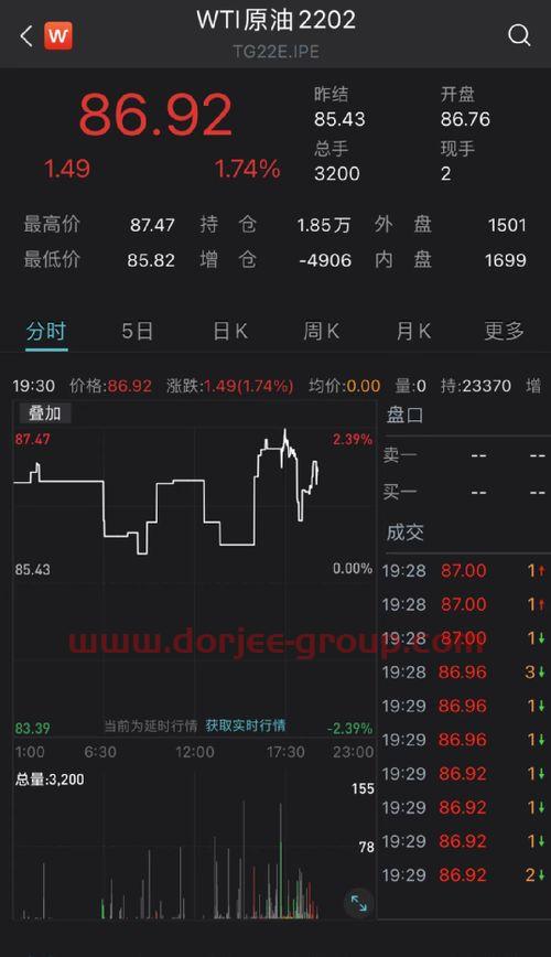 上海华信证券