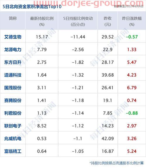 大全能源股票股吧
