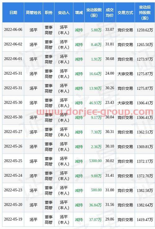 京蓝科技股票股吧