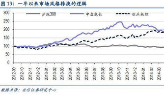 2022贷款利率各大银行一览表