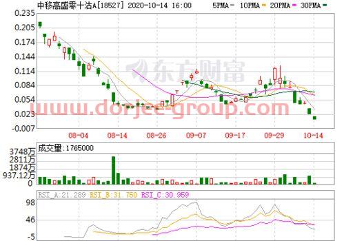 深圳赛格大厦