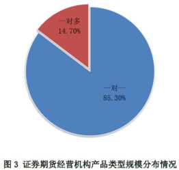 利好消息