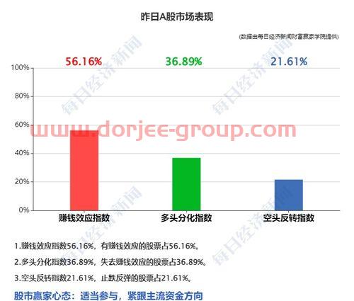 华安优选基金净值