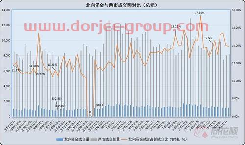 葛卫东*持股一览