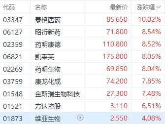 科创板50指数