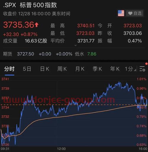 科创50有哪些股票