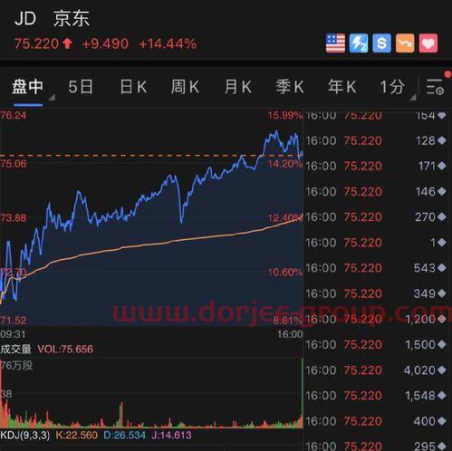 大豆期货行情走势图