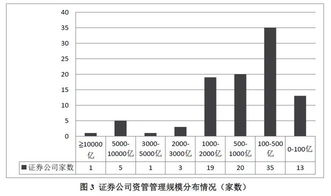 大陆股市